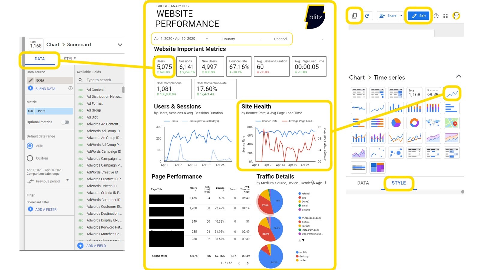 Image of the website performance page in a Google Data Studio report