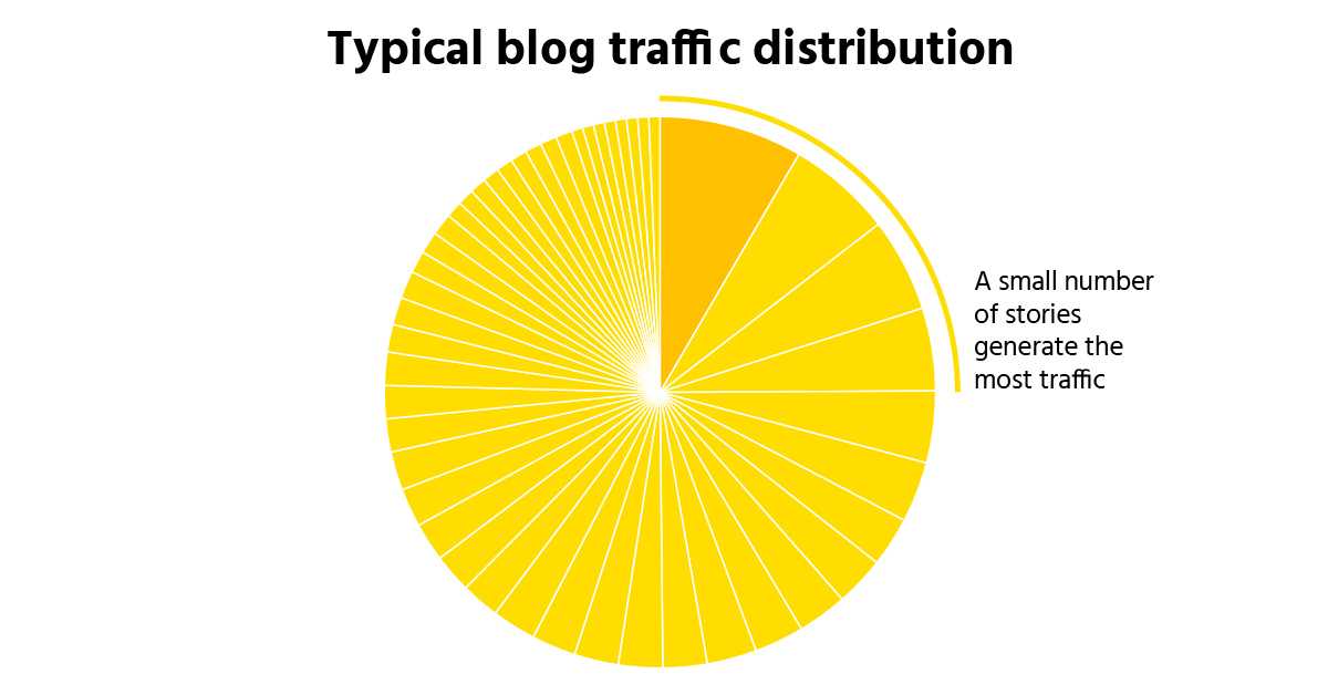 Illustration of a user reading quality content 